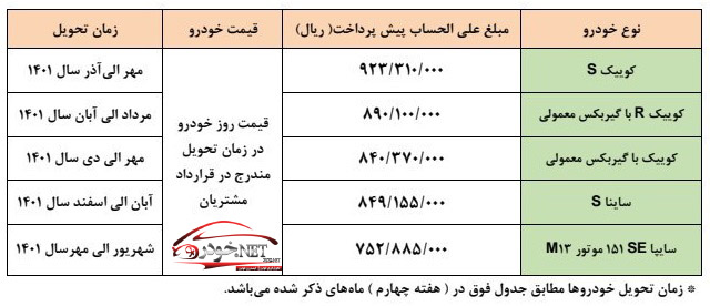 پیش فروش محصولات گروه خودروسازی سایپا